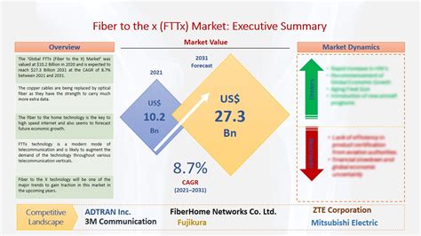 fttx junction box market|Global Fttx Junction Box Market – Industry Reports.